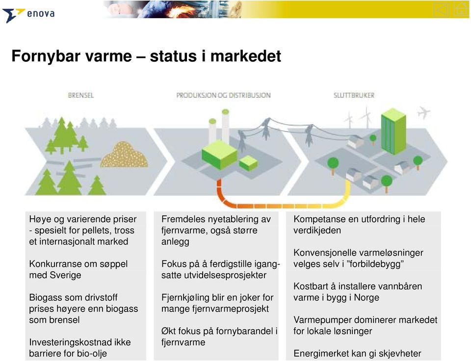 drivstoff prises høyere enn biogass som brensel Investeringskostnad ikke barriere for bio-olje satte utvidelsesprosjekter Fjernkjøling blir en joker for mange