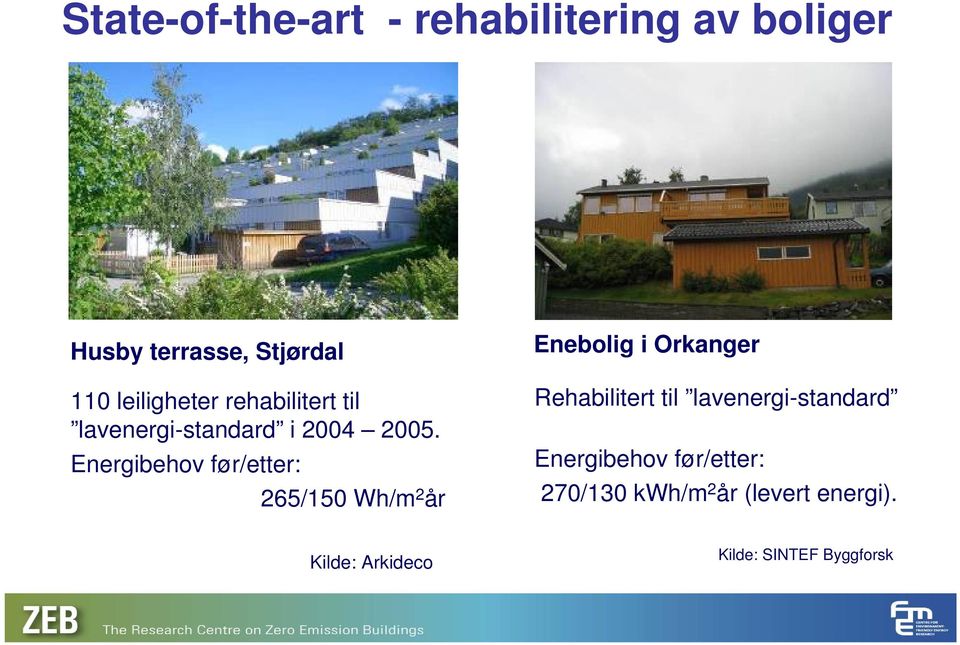 Energibehov før/etter: 265/150 Wh/m 2 år Enebolig i Orkanger Rehabilitert til