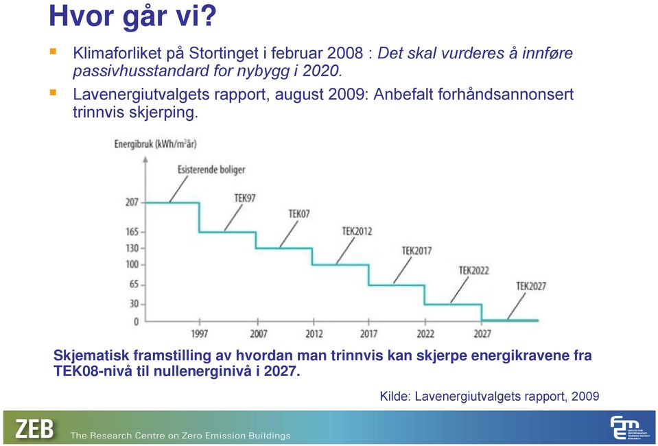 for nybygg i 2020.