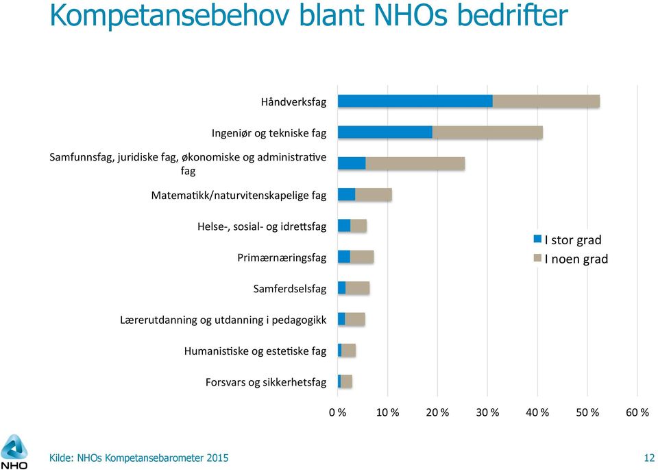 HelseF,%sosialF%og%idre.