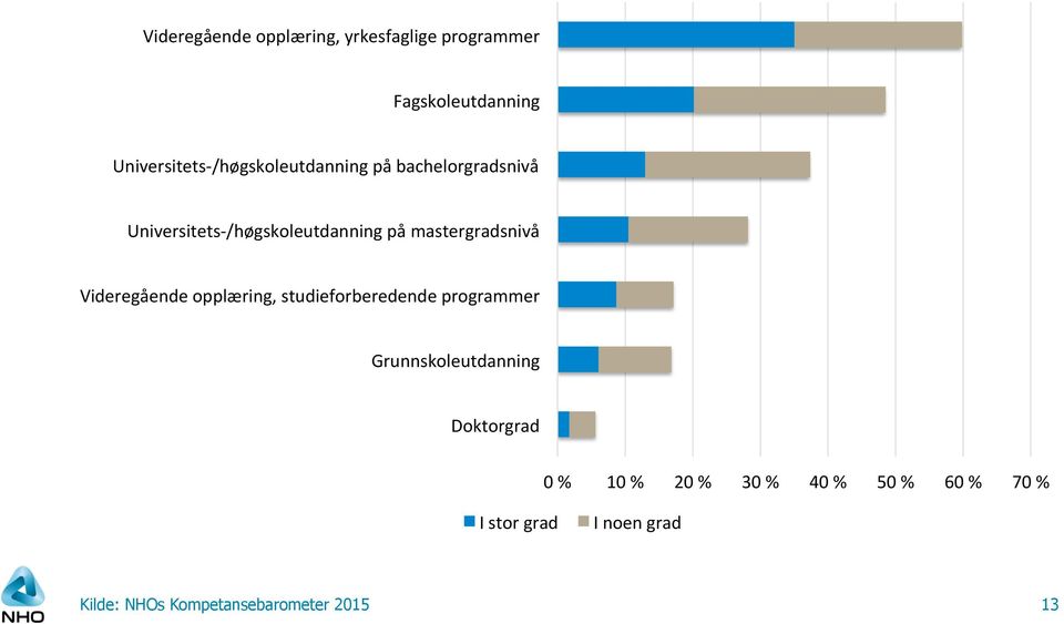 UniversitetsF/høgskoleutdanning%på%mastergradsnivå%