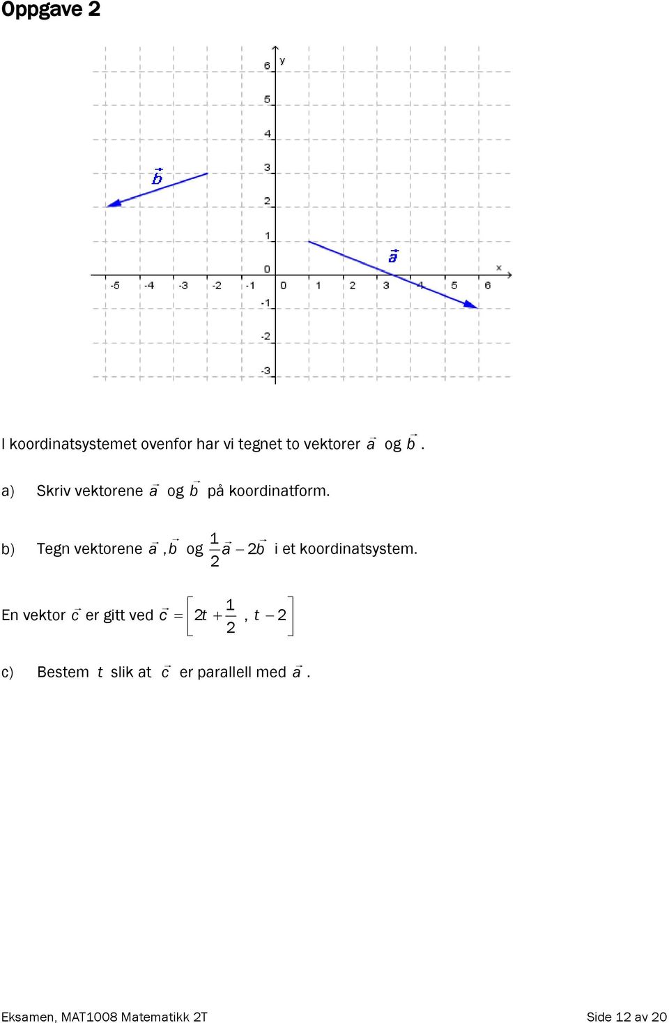 b) Tegn vektorene a, b 1 og a b i et koordinatsystem.