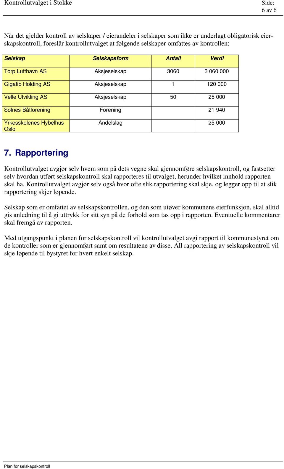 Yrkesskolenes Hybelhus Oslo Andelslag 25 000 7.