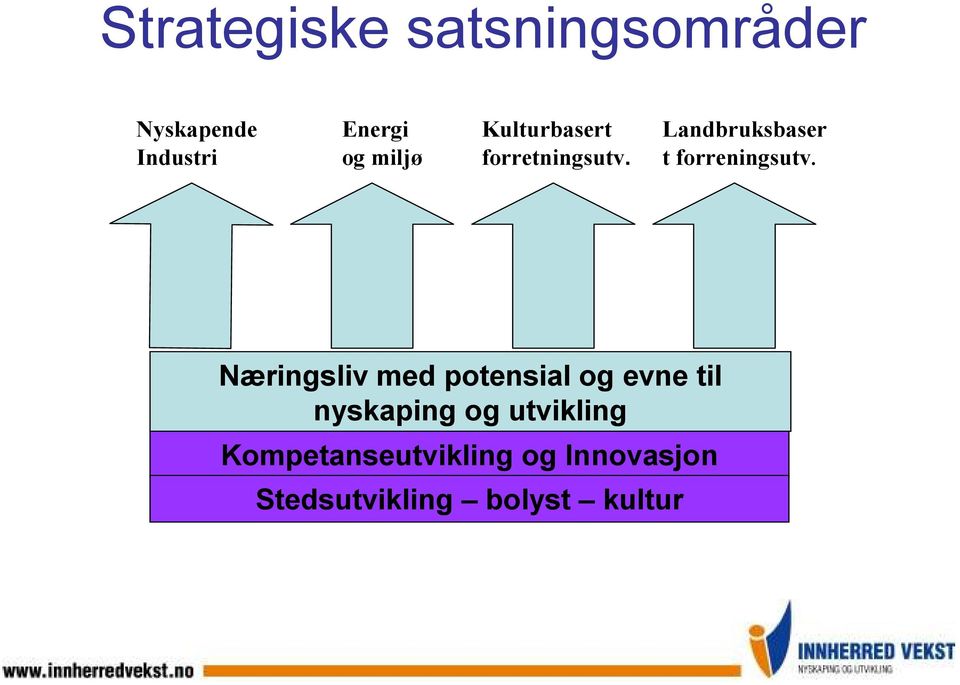 Landbruksbaser t forreningsutv.