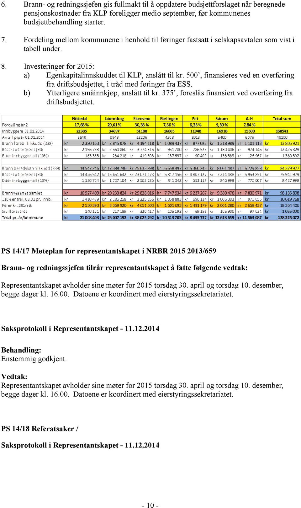 500, finansieres ved en overføring fra driftsbudsjettet, i tråd med føringer fra ESS. b) Ytterligere småinnkjøp, anslått til kr. 375, foreslås finansiert ved overføring fra driftsbudsjettet.