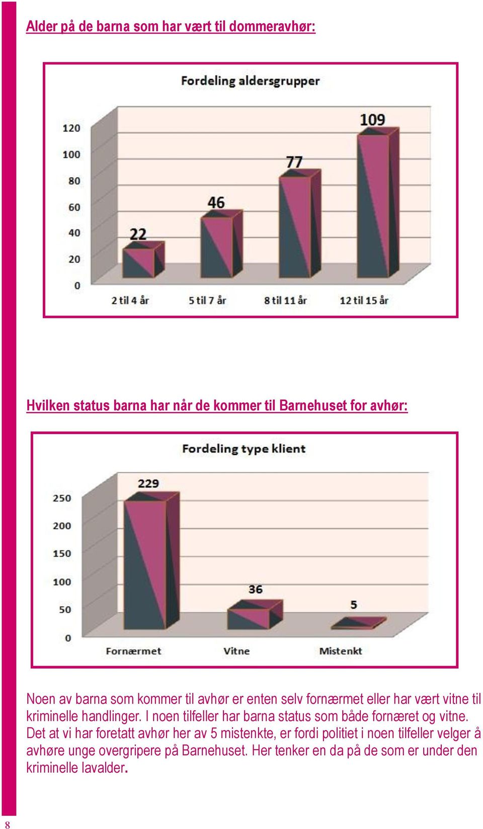 I noen tilfeller har barna status som både fornæret og vitne.