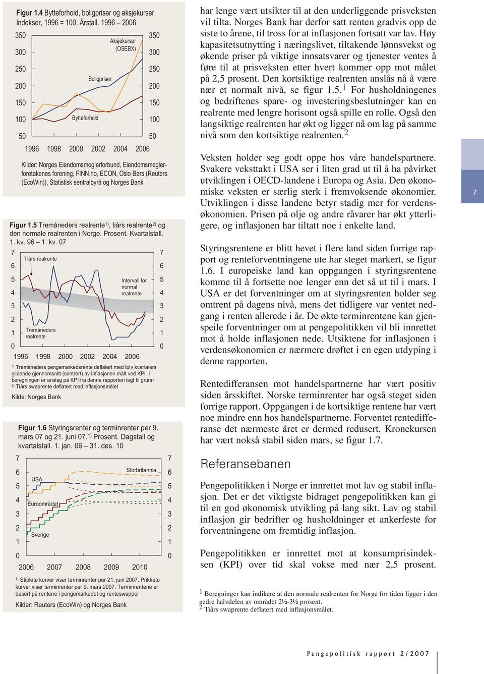 I beregningen er anslag på KPI fra denne rapporten lagt til grunn ) Tiårs swaprente deflatert med inflasjonsmålet Kilde: Norges Bank Bytteforhold Boligpriser Aksjekurser (OSEBX) 99 99 Intervall for