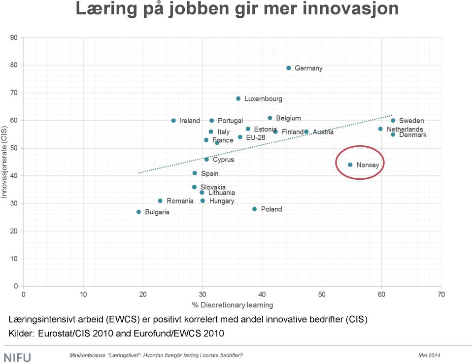 korrelert med andel innovative bedrifter