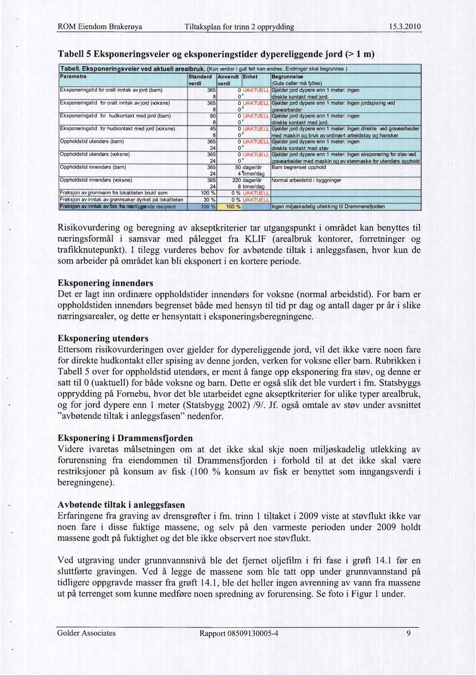 jord (wksne) Oppholdstid utendørs (barn) Oppholdstid utendørs (voksne) Oppholdstid innendørs (barn) Oppholdstid innendørs (wksne) sveier ved aktuell arealbruk. (Kun verdier i gull felt kan endres.