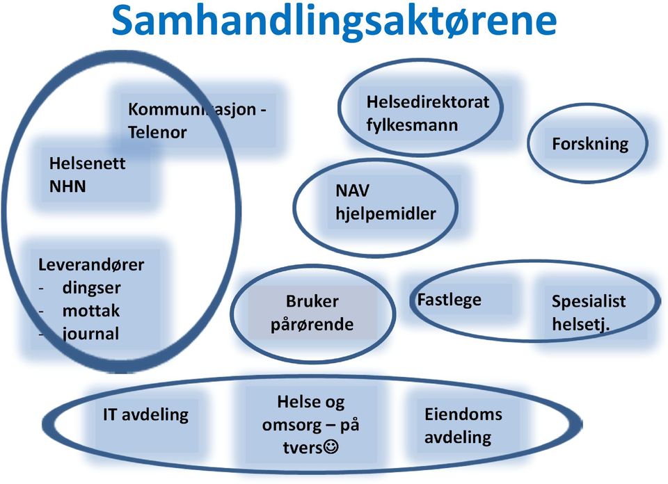 Leverandører - dingser - mottak - journal Bruker pårørende