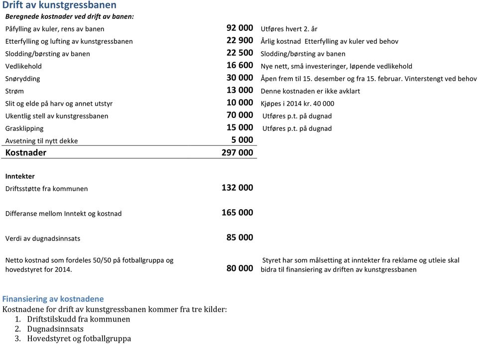 år 22 900 Årlig kostnad Etterfylling av kuler ved behov 22 500 Slodding/børsting av banen 16 600 Nye nett, små investeringer, løpende vedlikehold 30 000 Åpen frem til 15. desember og fra 15. februar.