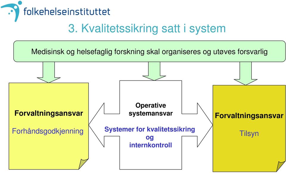 Forvaltningsansvar Forhåndsgodkjenning Operative