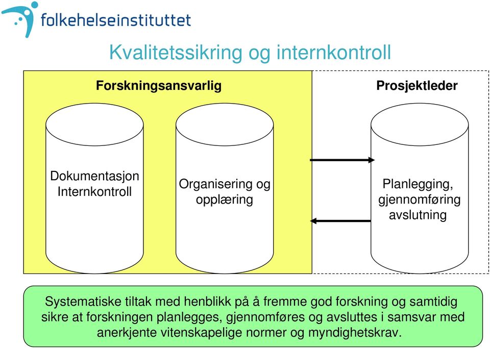 Systematiske tiltak med henblikk på å fremme god forskning og samtidig sikre at