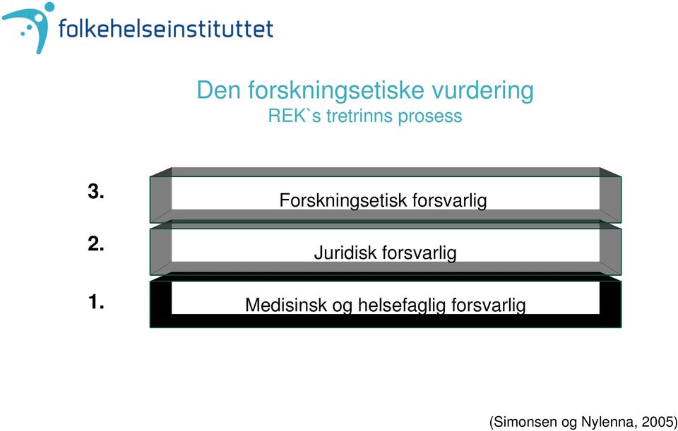 Forskningsetisk forsvarlig Juridisk