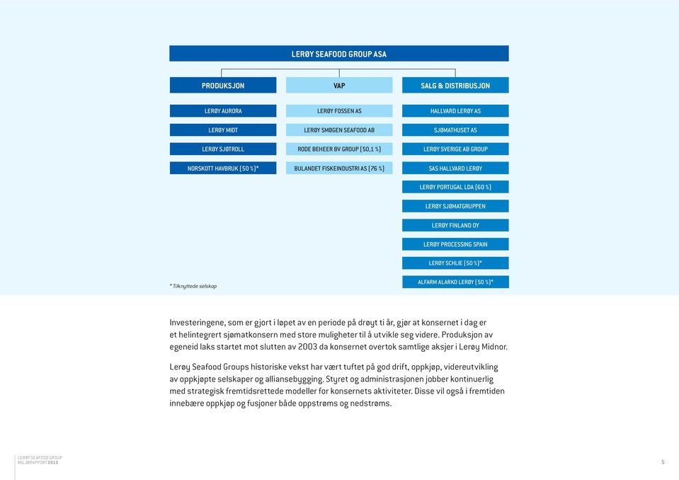 Tilknyttede selskap ALFARM ALARKO LERØY (50 %)* Investeringene, som er gjort i løpet av en periode på drøyt ti år, gjør at konsernet i dag er et helintegrert sjømatkonsern med store muligheter til å