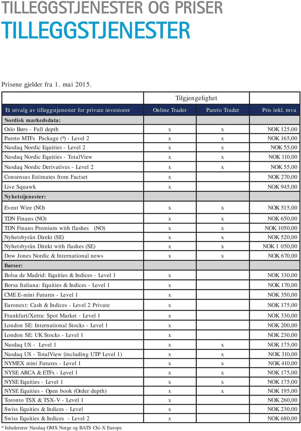 NOK 110,00 Nasdaq Nordic Derivatives - Level 2 x x NOK 55,00 Consensus Estimates from Factset x NOK 270,00 Live Squawk x NOK 945,00 Nyhetstjenester: Event Wire (NO) x x NOK 515,00 TDN Finans (NO) x x