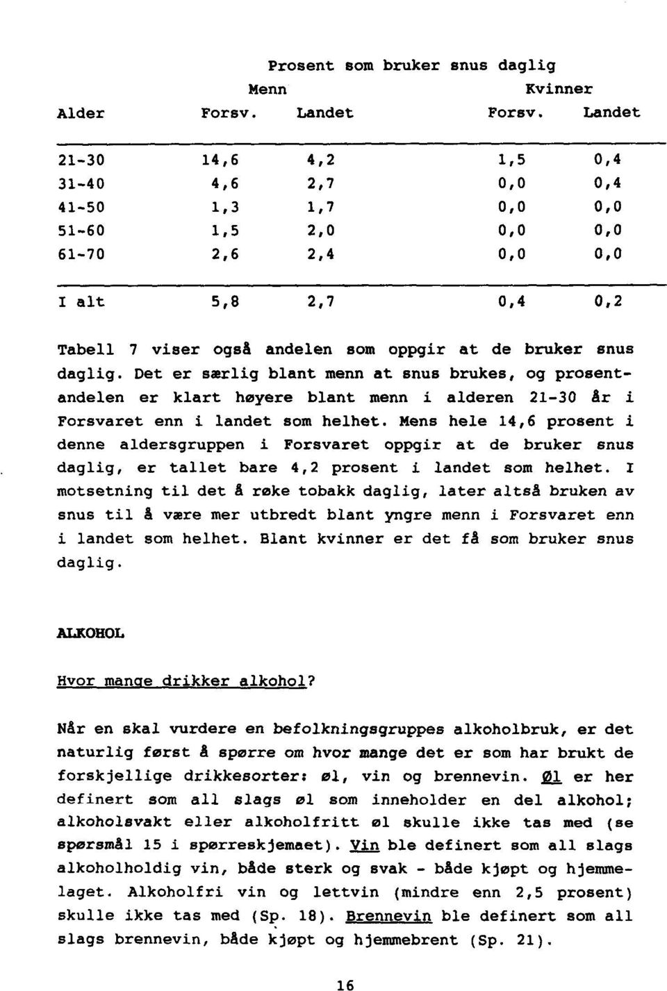 daglig. Det er særlig blant menn at snus brukes, og prosentandelen er klart høyere blant menn i alderen 21-30 år i Forsvaret enn i landet som helhet.