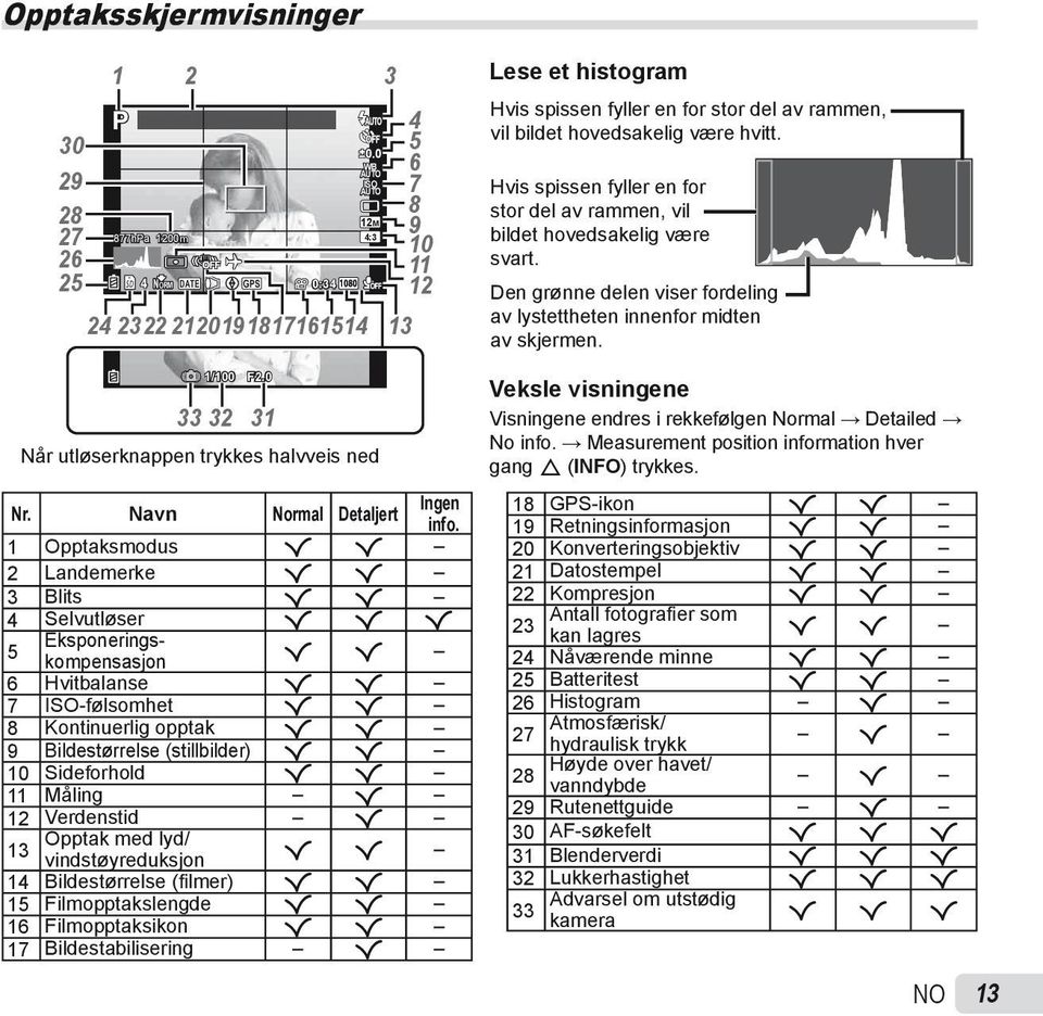 1 Opptaksmodus R R 2 Landemerke R R 3 Blits R R 4 Selvutløser R R R 5 Eksponeringskompensasjon R R 6 Hvitbalanse R R 7 ISO-følsomhet R R 8 Kontinuerlig opptak R R 9 Bildestørrelse (stillbilder) R R