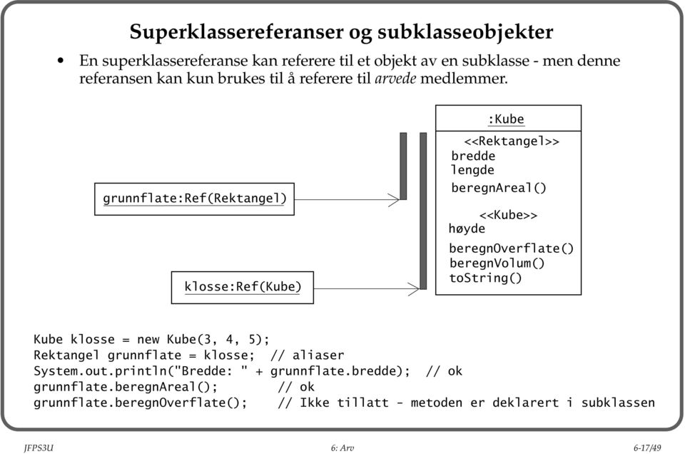 grunnflate:ref(rektangel) klosse:ref(kube) :Kube <<Rektangel>> bredde lengde beregnareal() <<Kube>> høyde beregnoverflate() beregnvolum() tostring()