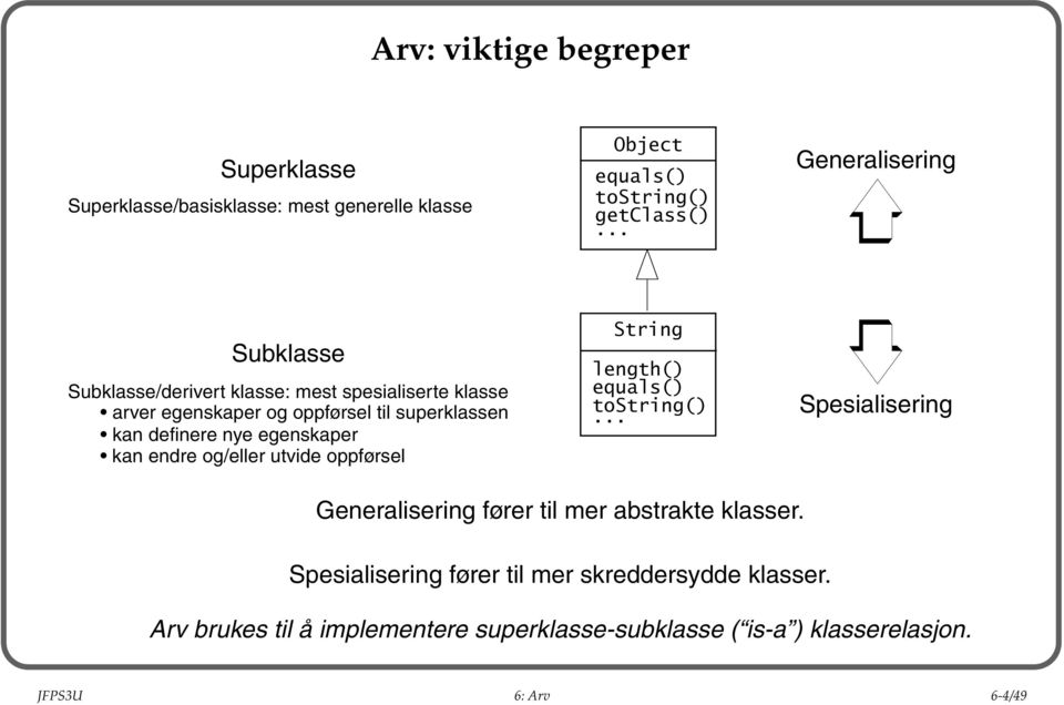 nye egenskaper kan endre og/eller utvide oppførsel String length() equals() tostring().