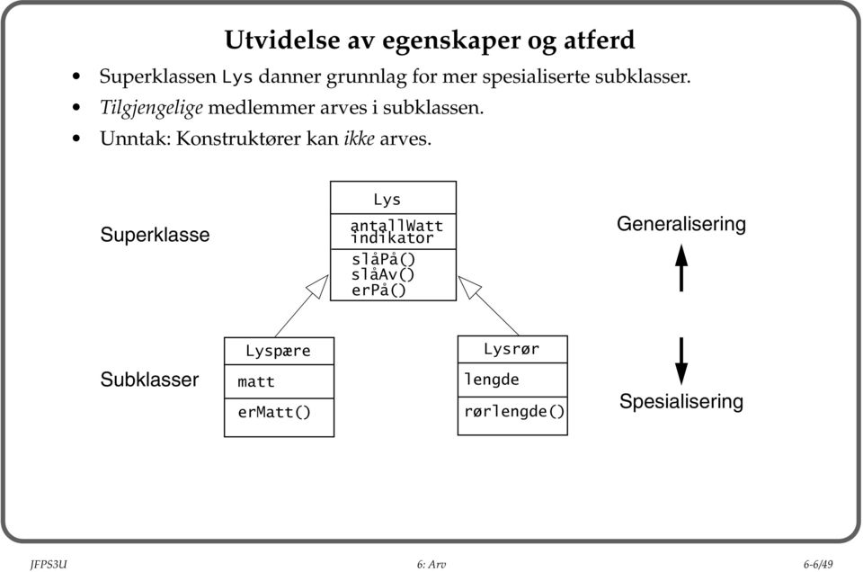 Unntak: Konstruktører kan ikke arves.