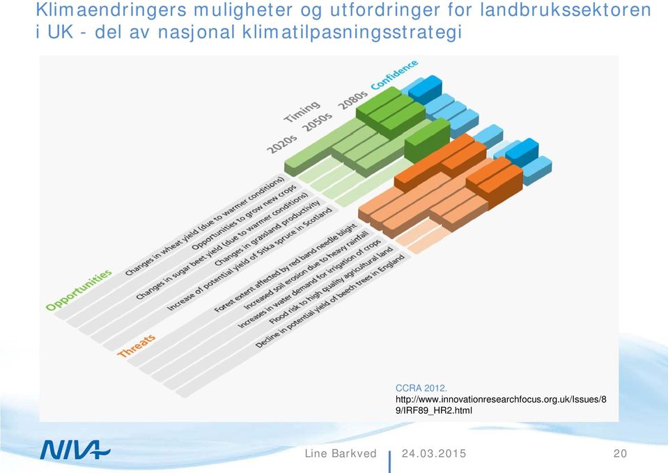 klimatilpasningsstrategi CCRA 2012. http://www.