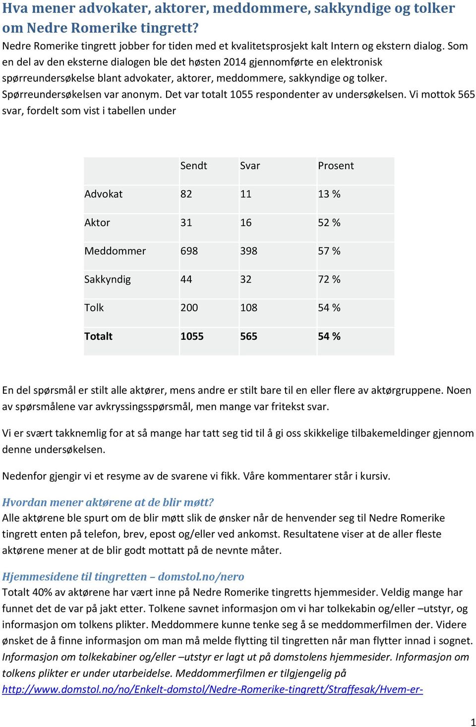 Det var totalt 1055 respondenter av undersøkelsen.