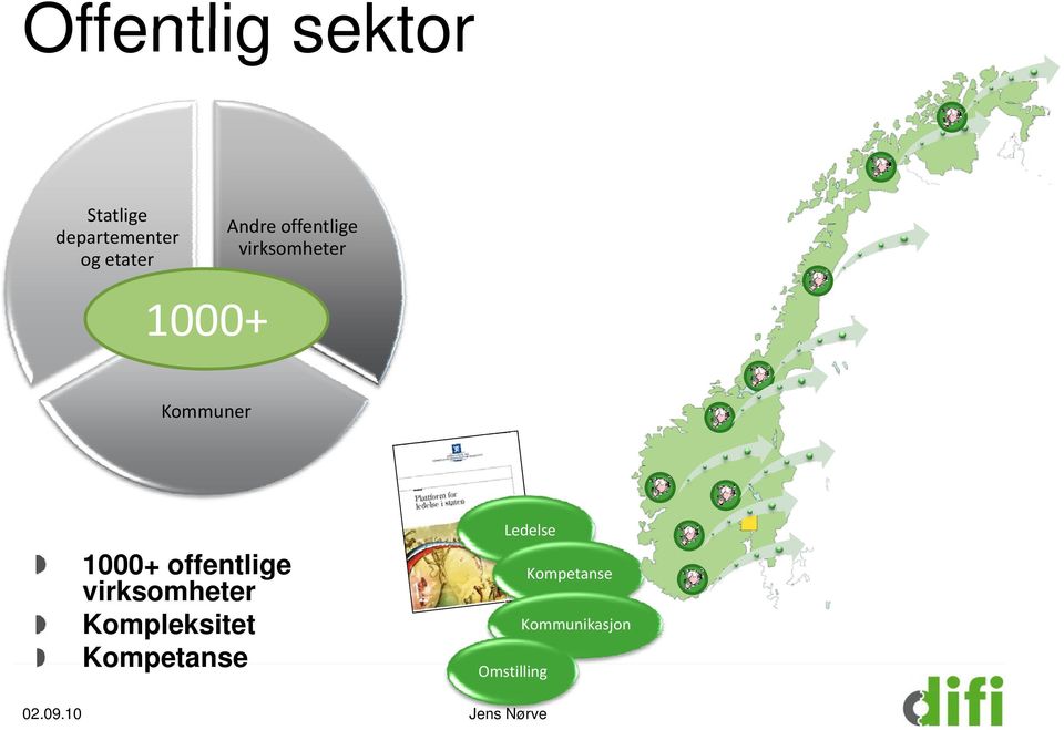 Ledelse 1000+ offentlige virksomheter Kompleksitet