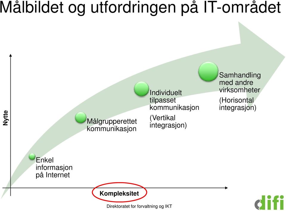 integrasjon) Samhandling med andre virksomheter (Horisontal