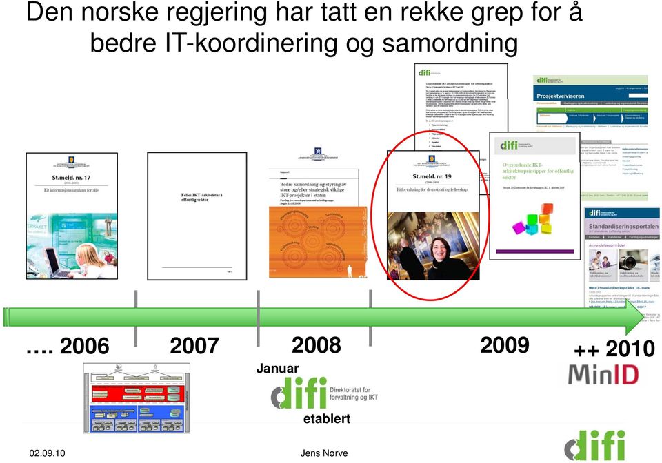 IT-koordinering i og samordning.