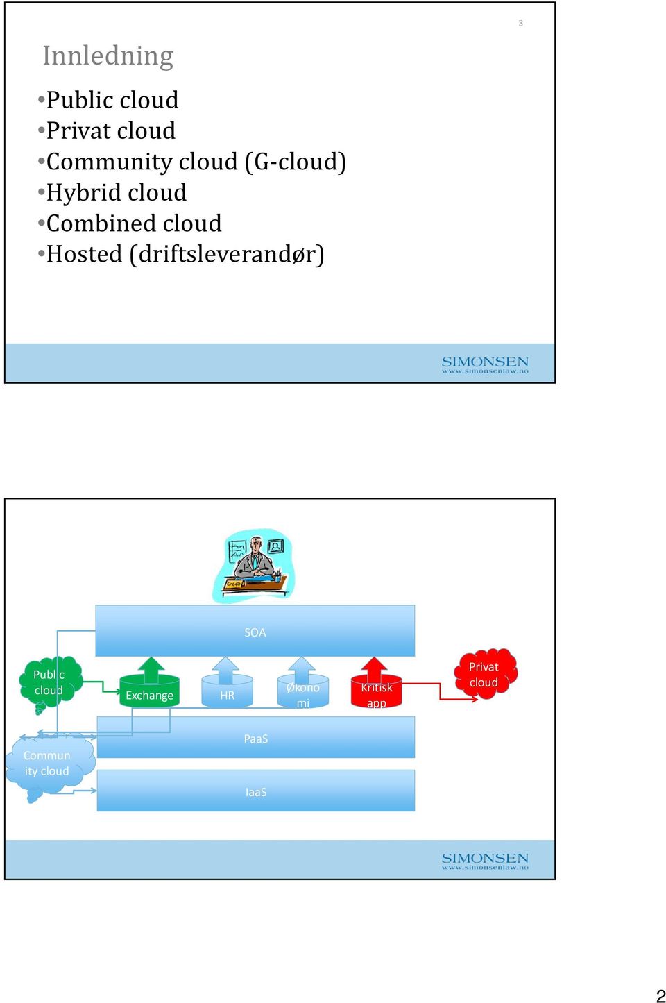 (driftsleverandør) 3 SOA Public cloud Exchange HR