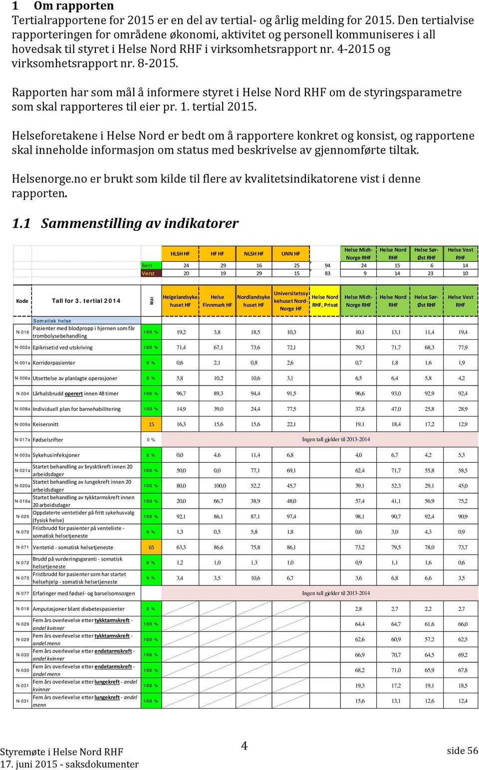 Rapporten har som mål å informere styret i Helse Nord RHF om de styringsparametre som skal rapporteres til eier pr. 1. tertial 2015.