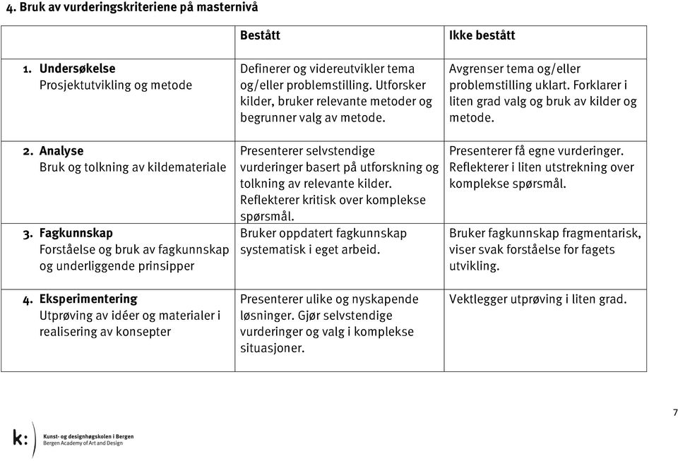 Utforsker kilder, bruker relevante metoder og begrunner valg av metode. Presenterer selvstendige vurderinger basert på utforskning og tolkning av relevante kilder.