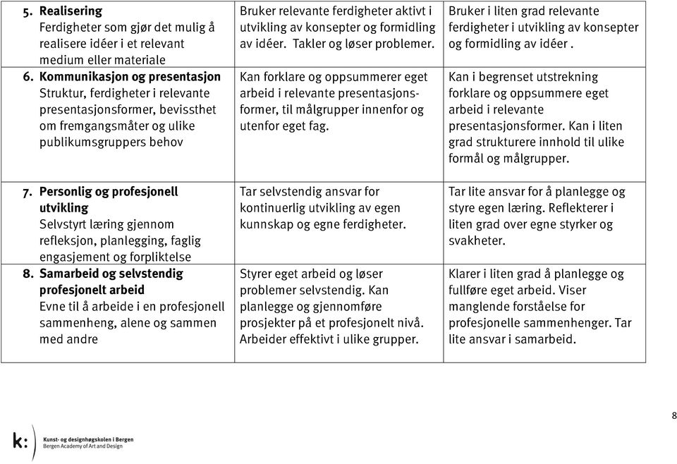 Personlig og profesjonell utvikling Selvstyrt læring gjennom refleksjon, planlegging, faglig engasjement og forpliktelse 8.