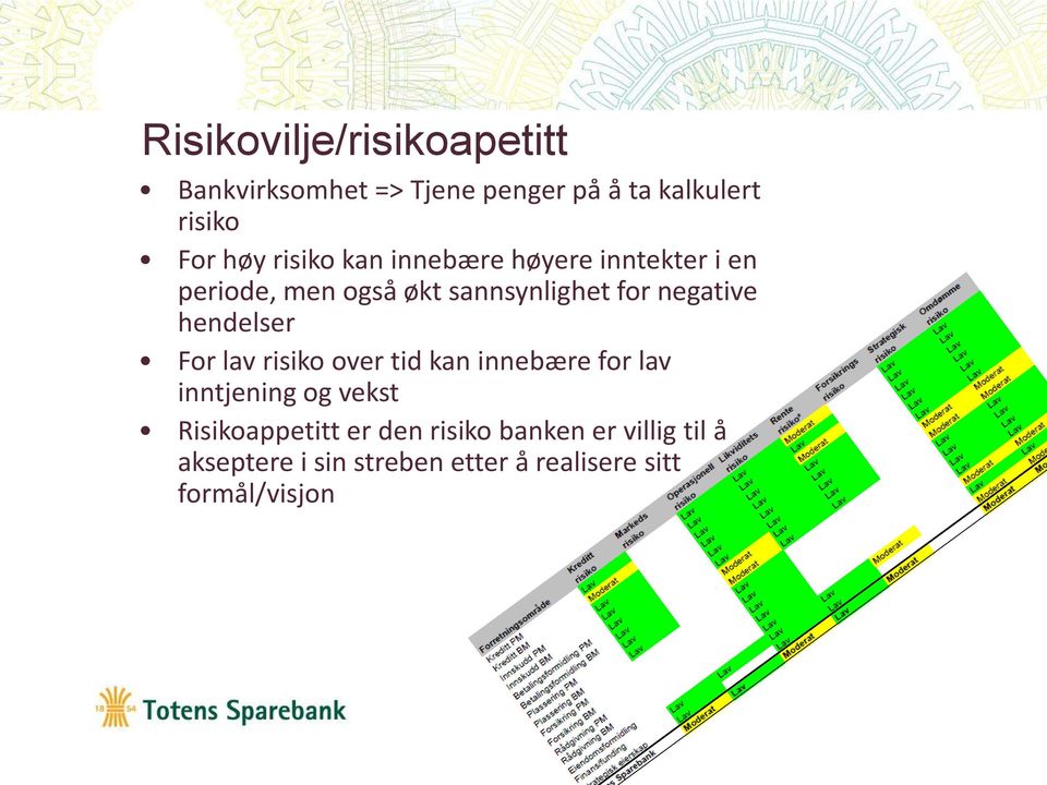 hendelser For lav risiko over tid kan innebære for lav inntjening og vekst Risikoappetitt