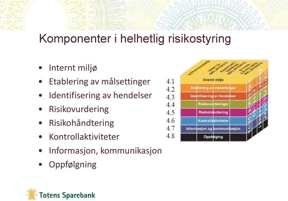 av hendelser Risikovurdering Risikohåndtering