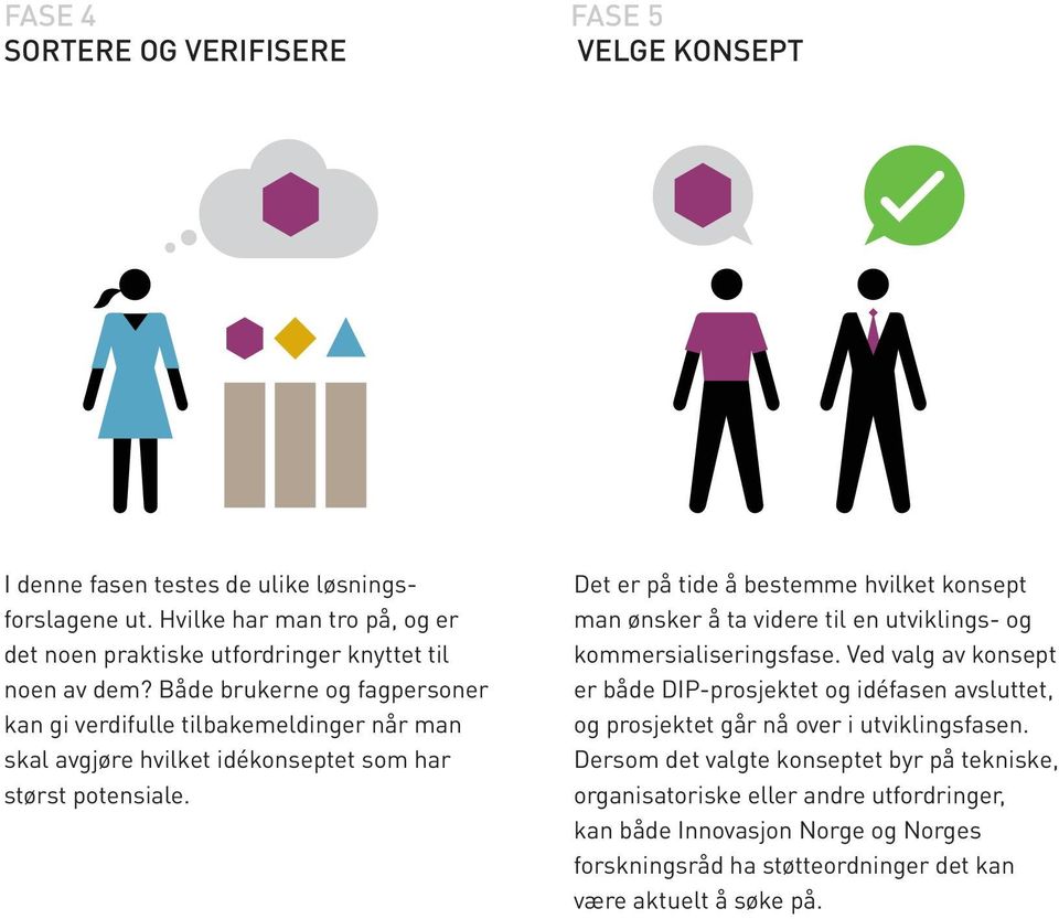 Både brukerne og fagpersoner kan gi verdifulle tilbakemeldinger når man skal avgjøre hvilket idékonseptet som har størst potensiale.