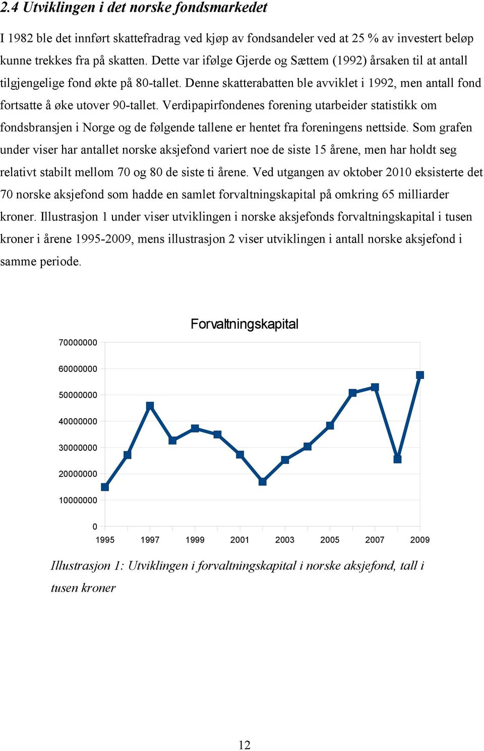 Verdipapirfondenes forening utarbeider statistikk om fondsbransjen i Norge og de følgende tallene er hentet fra foreningens nettside.