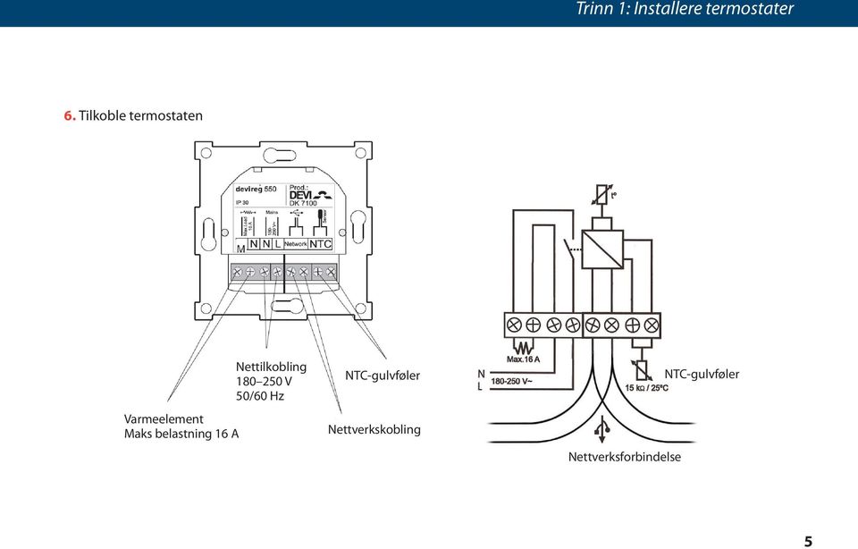 belastning 16 A Nettilkobling 180 250 V 50/60