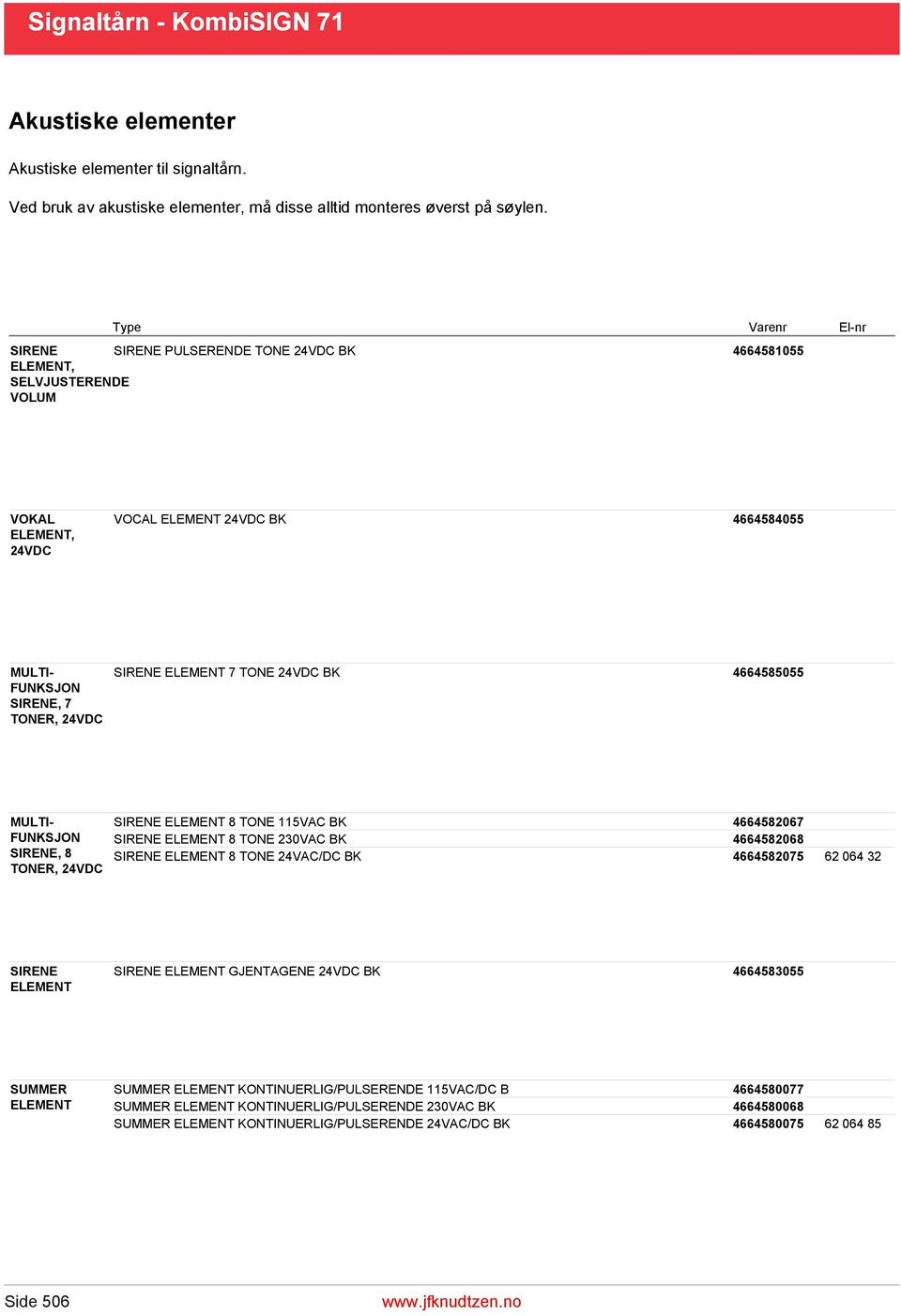 24VDC BK 4664585055 MULTI- FUNKSJON SIRENE, 8 TONER, 24VDC SIRENE ELEMENT 8 TONE 115VAC BK 4664582067 SIRENE ELEMENT 8 TONE 230VAC BK 4664582068 SIRENE ELEMENT 8 TONE 24VAC/DC BK 4664582075 62 064 32