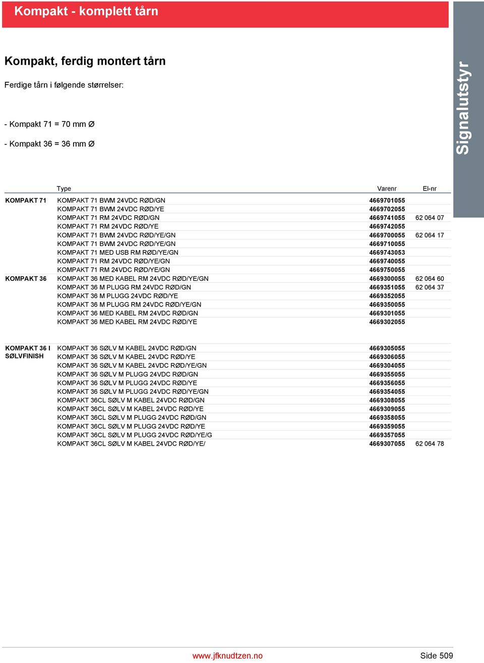 BWM 24VDC RØD/YE/GN 4669710055 KOMPAKT 71 MED USB RM RØD/YE/GN 4669743053 KOMPAKT 71 RM 24VDC RØD/YE/GN 4669740055 KOMPAKT 71 RM 24VDC RØD/YE/GN 4669750055 KOMPAKT 36 MED KABEL RM 24VDC RØD/YE/GN