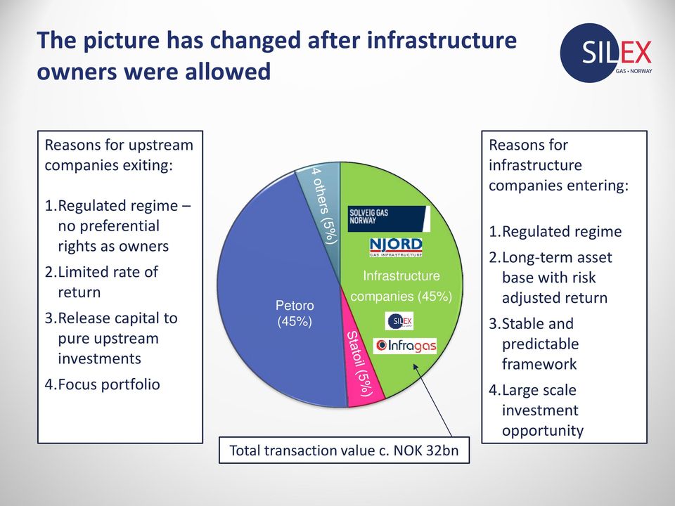 Focus portfolio Petoro (45%) Infrastructure companies (45%) Total transaction value c.