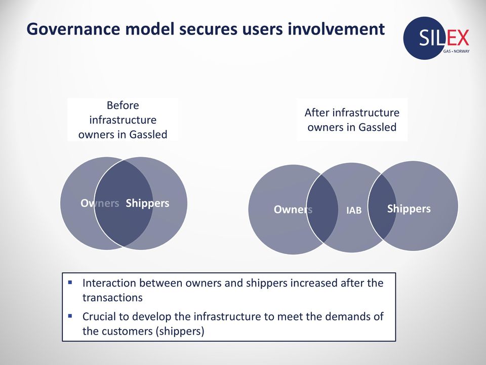 Shippers Interaction between owners and shippers increased after the