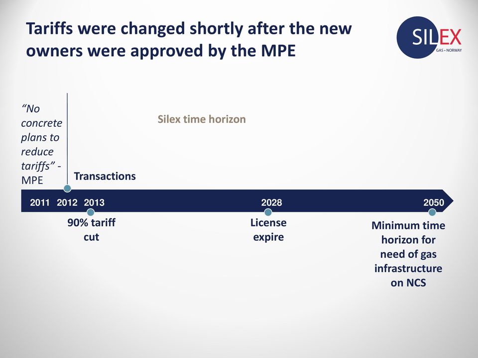 Silex time horizon 2011 2012 2013 2028 2050 90% tariff cut