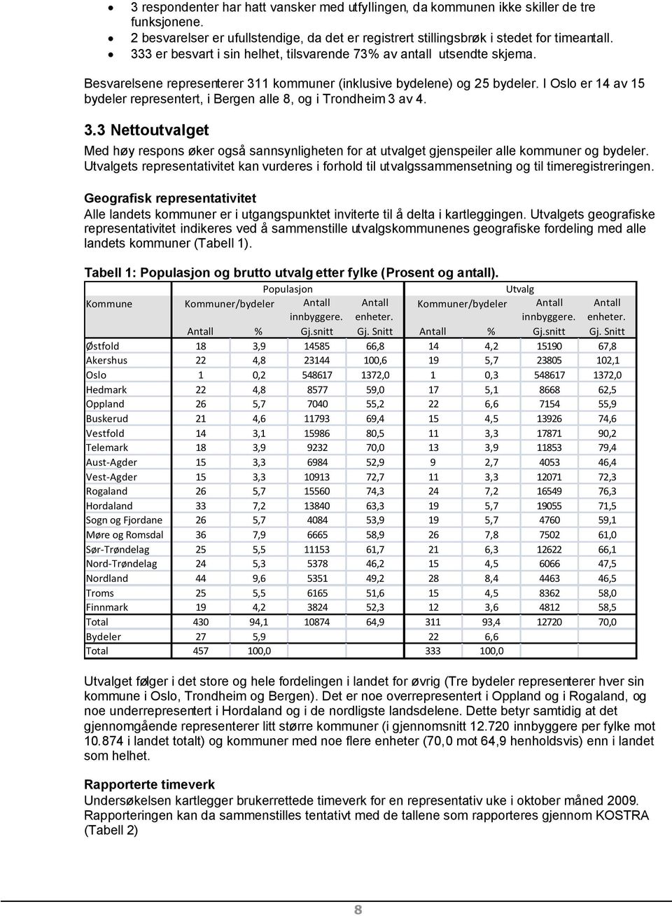 I Oslo er 14 av 15 bydeler representert, i Bergen alle 8, og i Trondheim 3 av 4. 3.3 Nettoutvalget Med høy respons øker også sannsynligheten for at utvalget gjenspeiler alle kommuner og bydeler.
