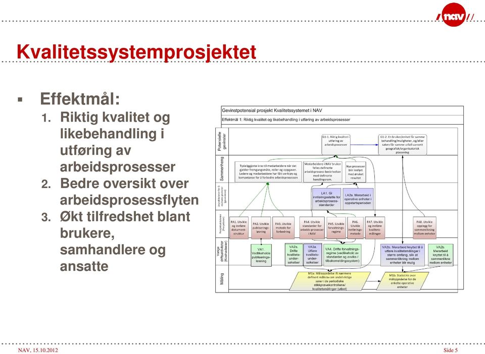 arbeidsprosesser 2.