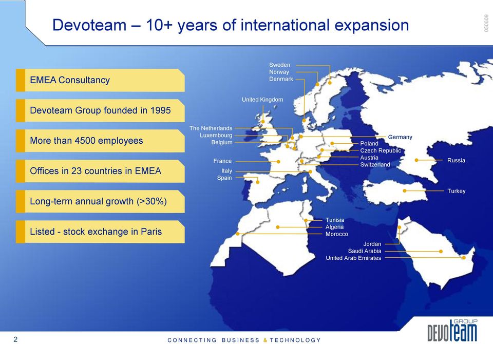 Belgium France Italy Spain Germany Poland Czech Republic Austria Switzerland Russia Long-term annual growth