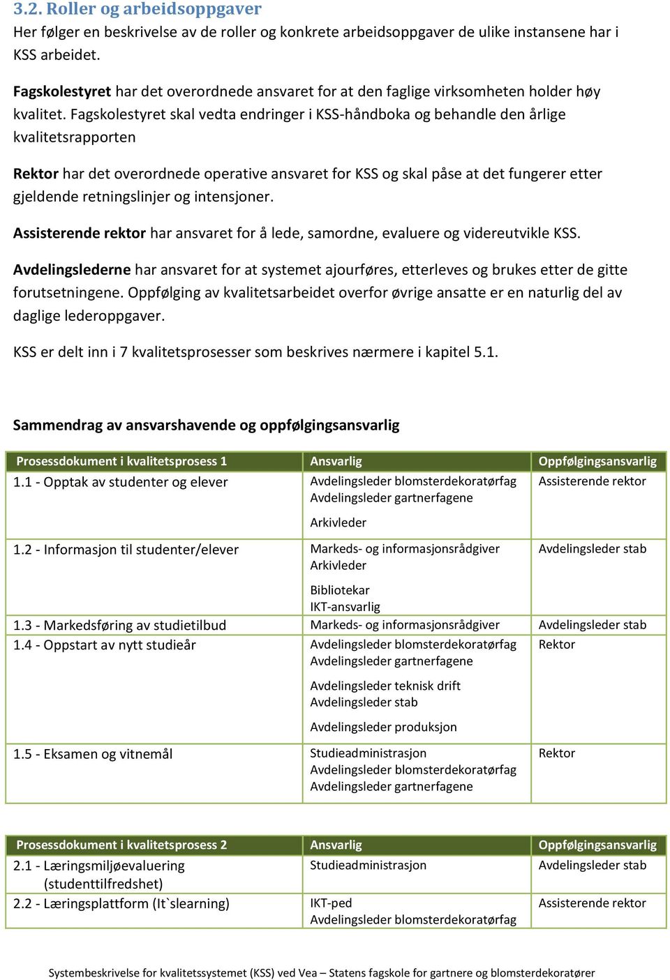 Fagskolestyret skal vedta endringer i KSS-håndboka og behandle den årlige kvalitetsrapporten Rektor har det overordnede operative ansvaret for KSS og skal påse at det fungerer etter gjeldende