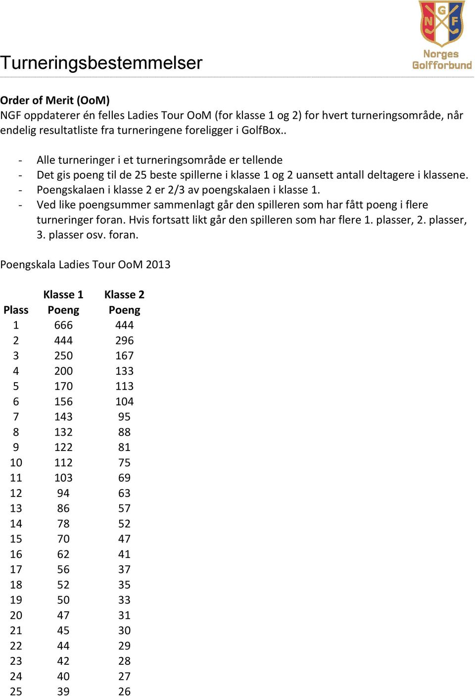 - Poengskalaen i klasse 2 er 2/3 av poengskalaen i klasse 1. - Ved like poengsummer sammenlagt går den spilleren som har fått poeng i flere turneringer foran.