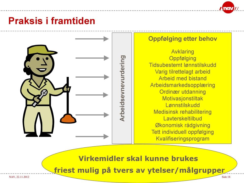 Motivasjonstiltak Lønnstilskudd Medisinsk rehabilitering Lavterskeltilbud Økonomisk rådgivning Tett